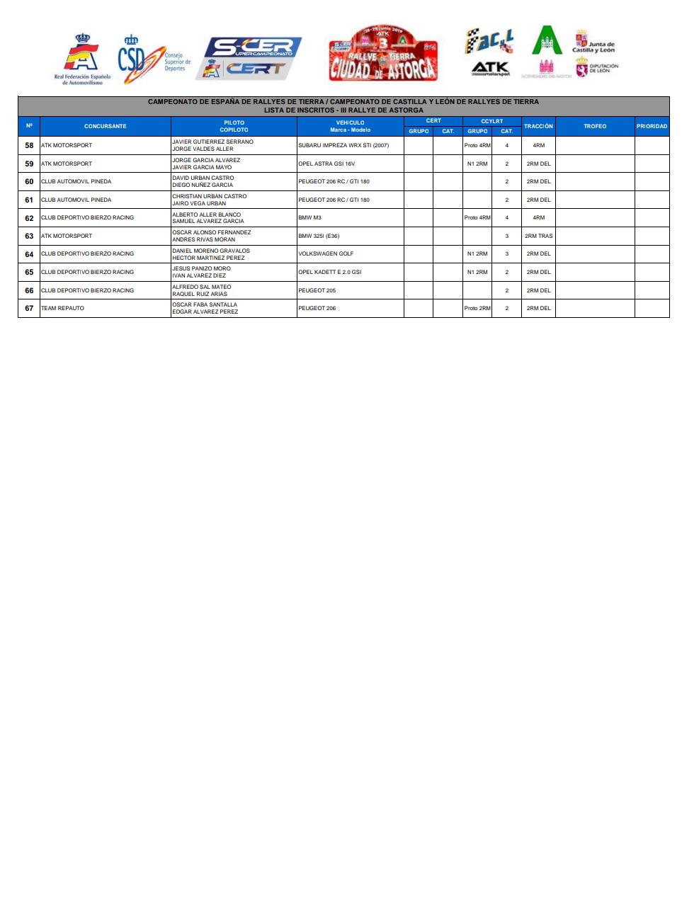 SCER + CERT: III Rallye de Tierra Ciudad de Astorga [28-29 Junio] D95z0mkWkAE2dDZ