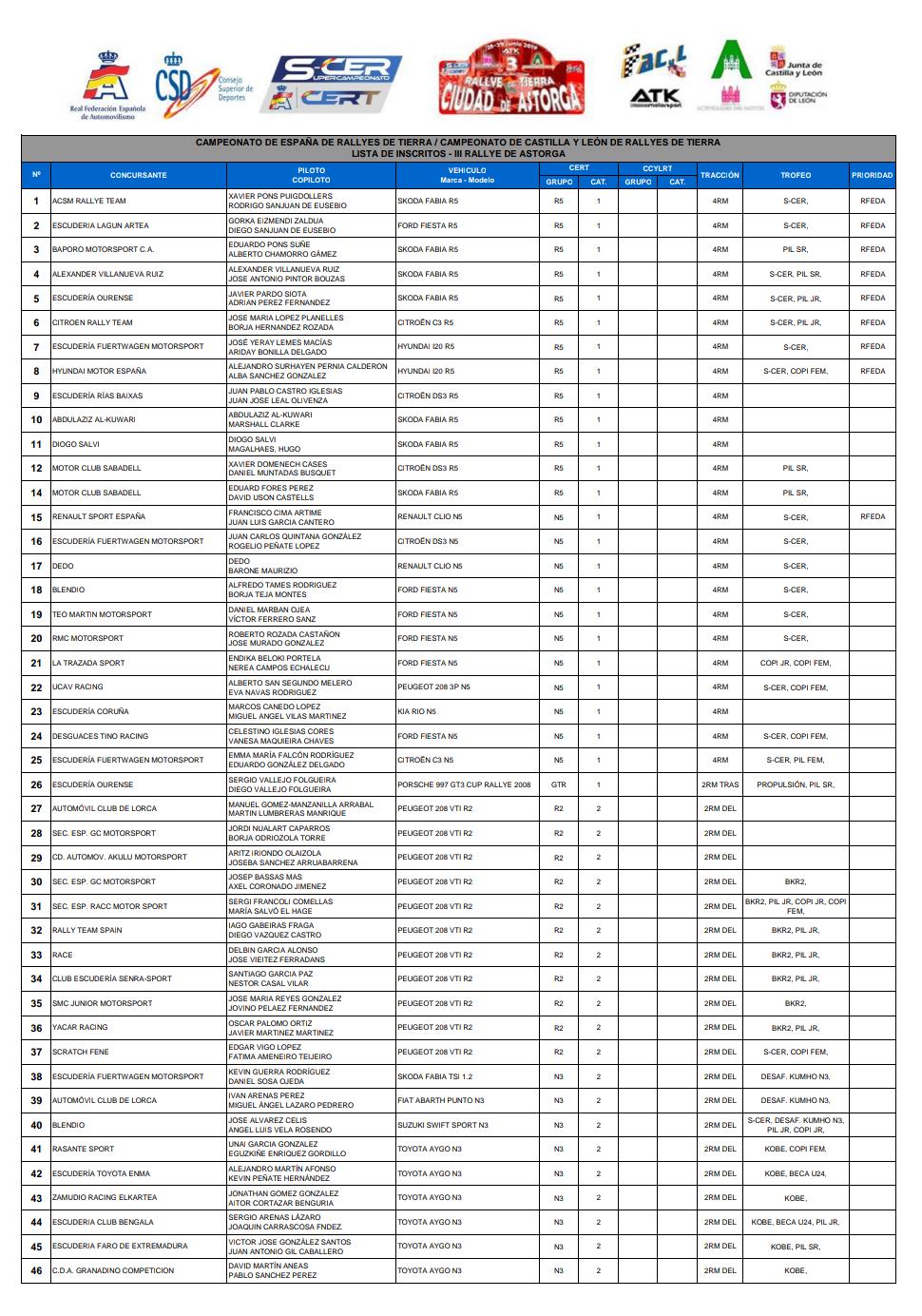 SCER + CERT: III Rallye de Tierra Ciudad de Astorga [28-29 Junio] D95zyvcX4AARKDn