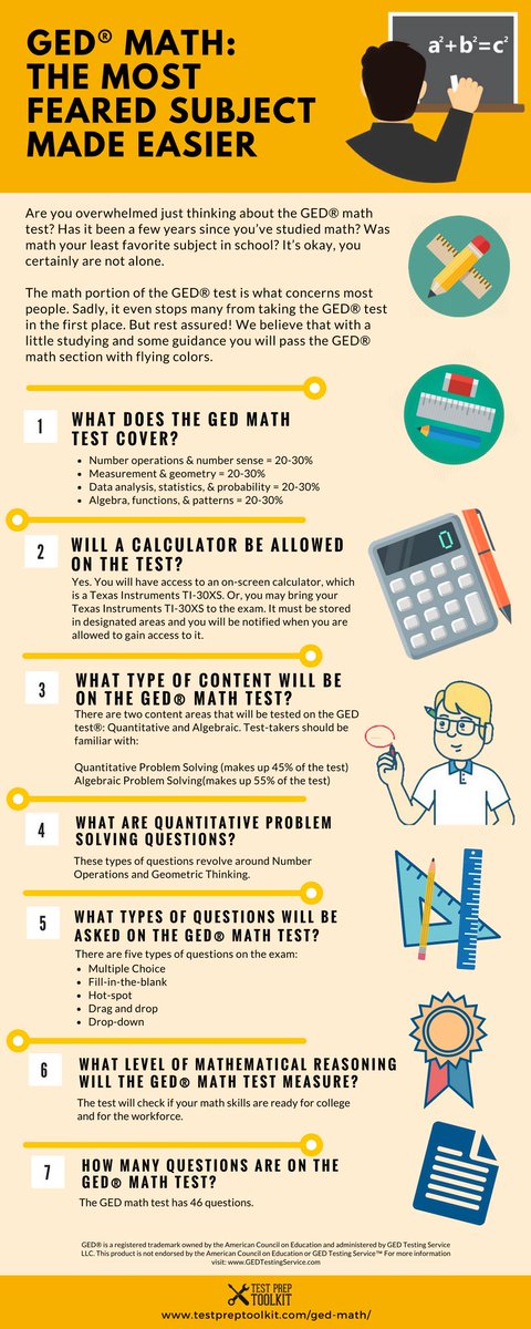 TestPrepToolkit's tweet photo. Are you overwhelmed just thinking about the GED math test? Has it been a few years since you’ve studied math?

New infographic to help you out! https://t.co/dwHfTstcYm

#OnlineGEDclasses #GEDonline #onlineGED #GEDonlineclasses #freeGEDclasses  #GEDmath https://t.co/pzvu3v6Tbg