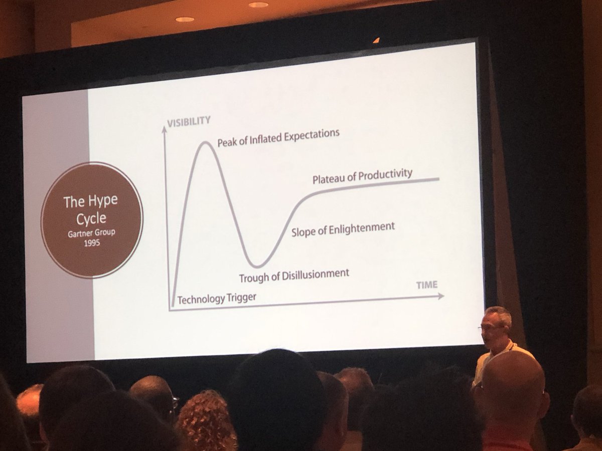 mrsjennyherrera's tweet image. “Interesting to take a look at things in education and consider where we are” @theedtechdoctor - applying the hype cycle when considering EdTech tools #iste19