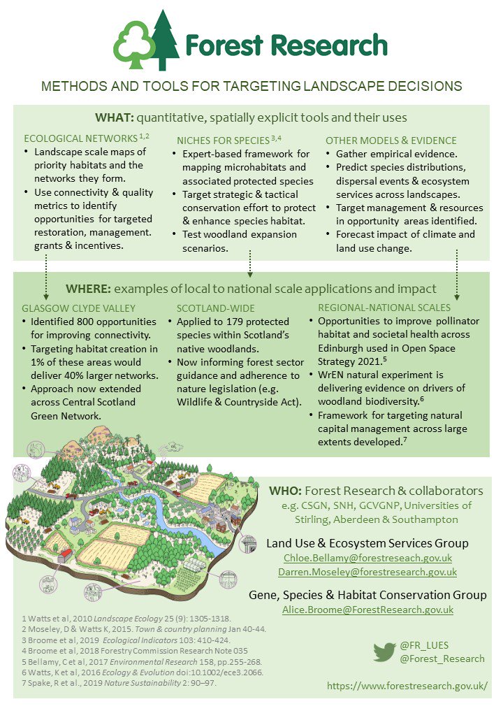 Excited to represent @Forest_Research @FR_LUES at a parliamentary roundtable tonight on delivering Scotland's National Ecological Network with @claudiabeamish @ScotLINK  & @BES_ScotPol. Here's some of the research we've co-developed and applied on #natureconnections