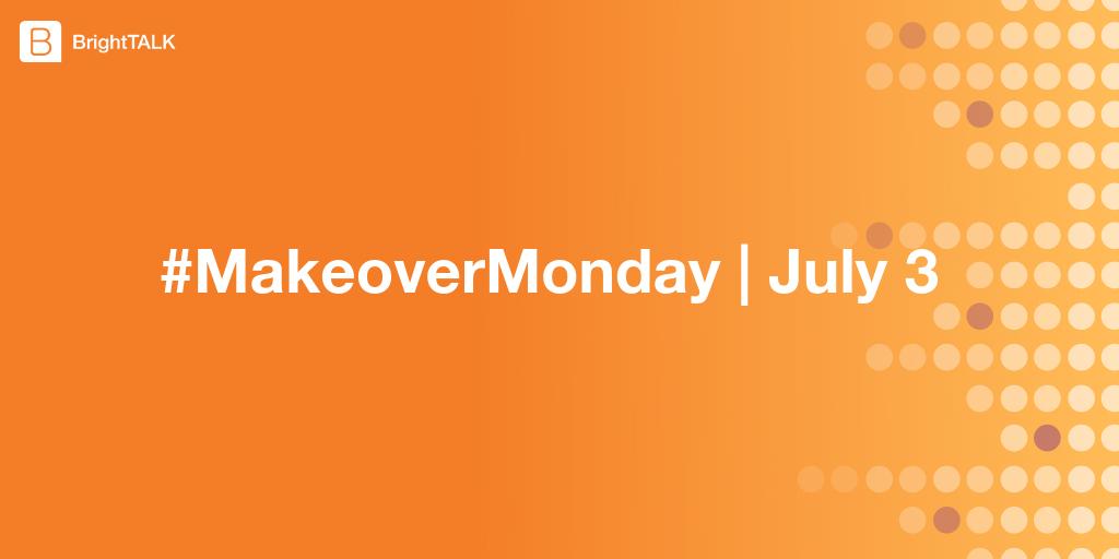 BrightTALK's tweet photo. Explore different perspectives &amp; approaches to create more effective #data visualizations with #MakeoverMonday series on BrightTALK 📊  New data sets every week! Register now to watch next week's session live or on-demand: https://t.co/7624vRKD5R https://t.co/hRNszAU7QK