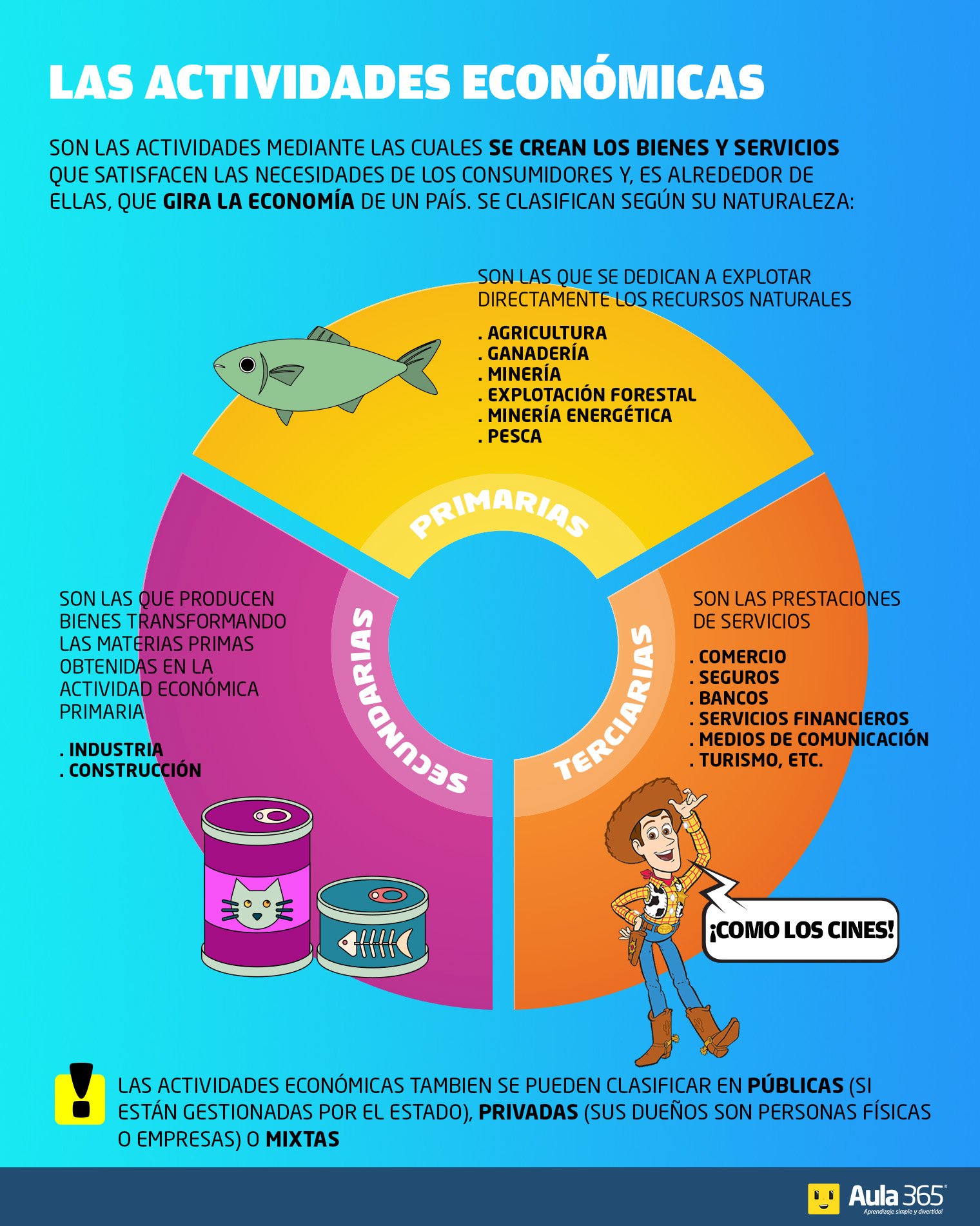 Estas Son Las Actividades Econmicas Que Podran Destacar La