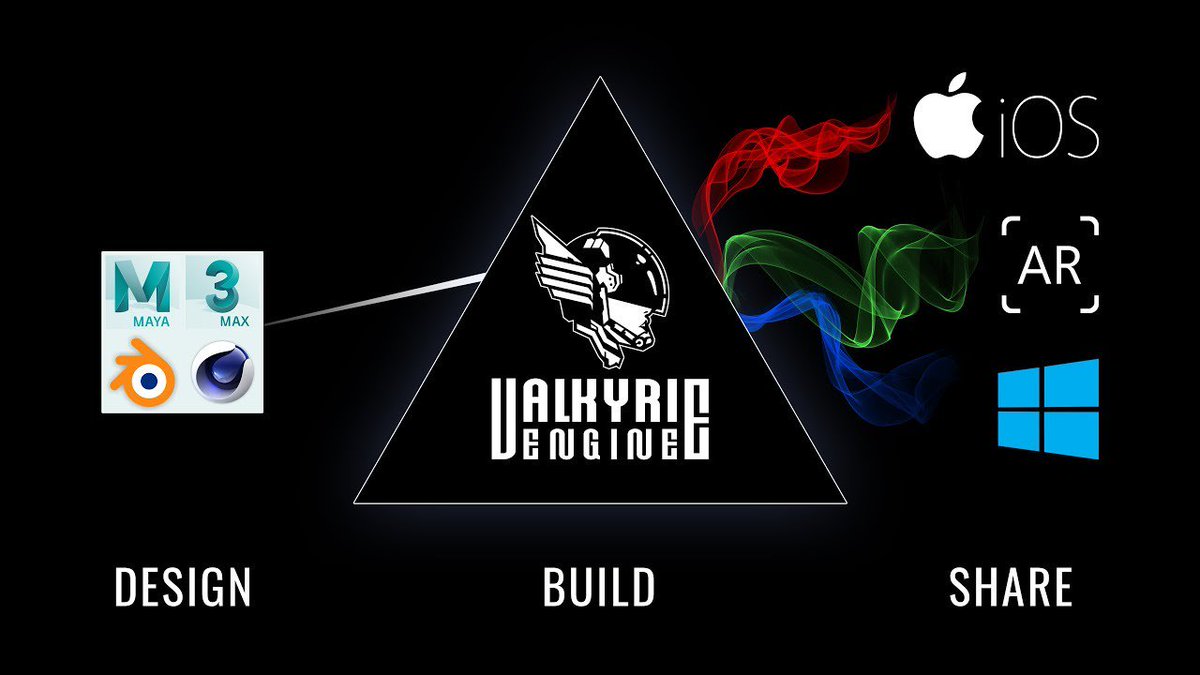 cgpmaxnews's tweet photo. A new update has beed released for Valkyrie Engine, the real time too that promises to allow users to create games, apps, AR &amp; VR...
https://t.co/uSARnHDCih https://t.co/Y9mJoQb1wU