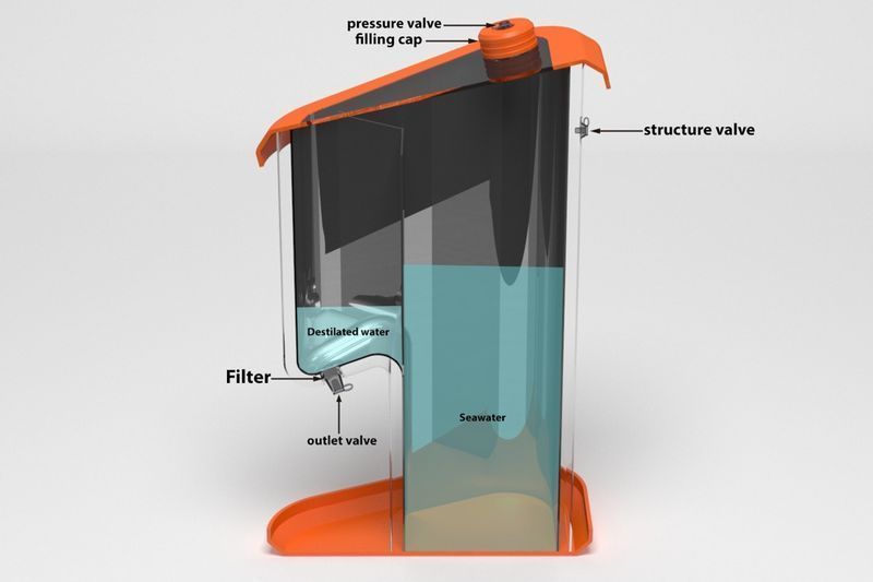 RealideaES's tweet photo. En los premios @JamesDysonAward pueden participar personas con ideas tan buenas como este purificador de agua de mar para emergencias. El dispositivo se llama "Bermuda" https://t.co/4SvMizKf99
Aquí se pueden ver los candidatos de 2019:
https://t.co/EvP5wM7jqr https://t.co/4aZZAftQcf