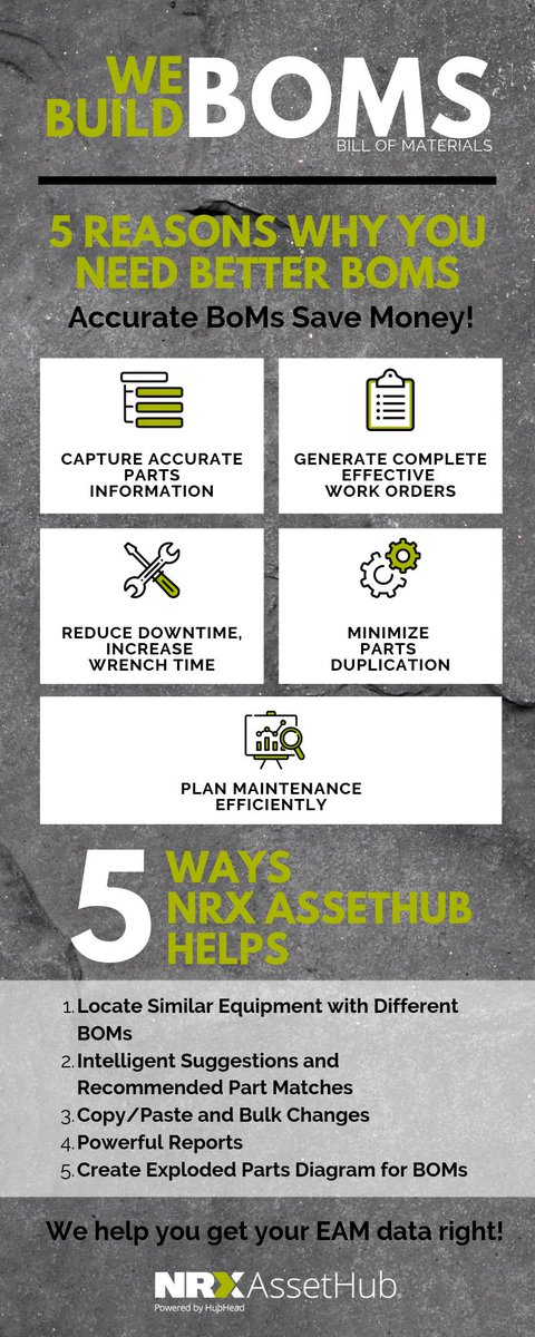 NRXAssetHub's tweet photo. Check out this infographic about why you need better BoMs! #WeBuildBoMs #savemoney #EAM #infographic https://t.co/LTBZh462r2