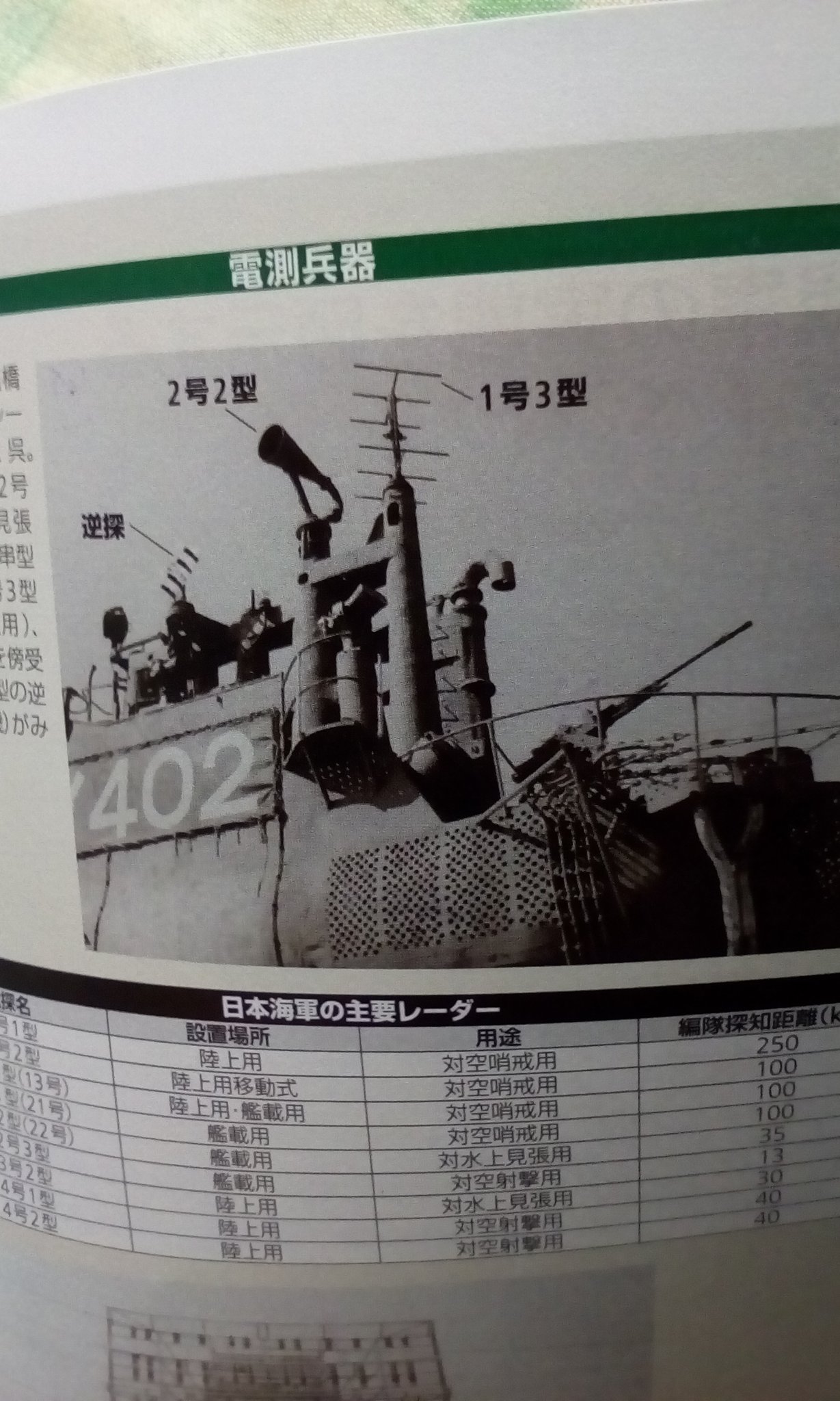 The YagiUda antenna Japan War Thunder Official Forum
