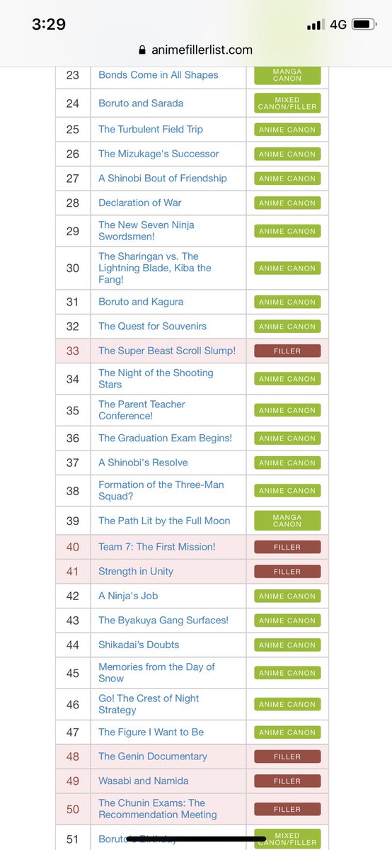 List of Boruto Arcs 