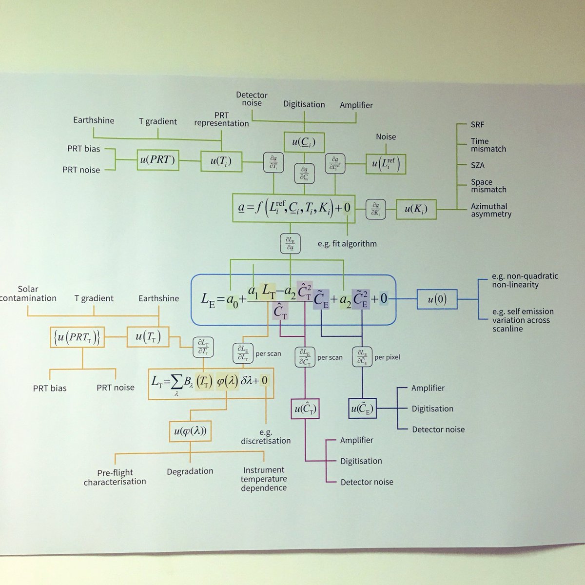 Relaxing over lunch after the excellent #FIDUCEO training session on metrological concepts for EO, led by <a href="/EmmaWoolliams/">Dr Emma Woolliams 🛰 🌍💡 ⚖️</a>.