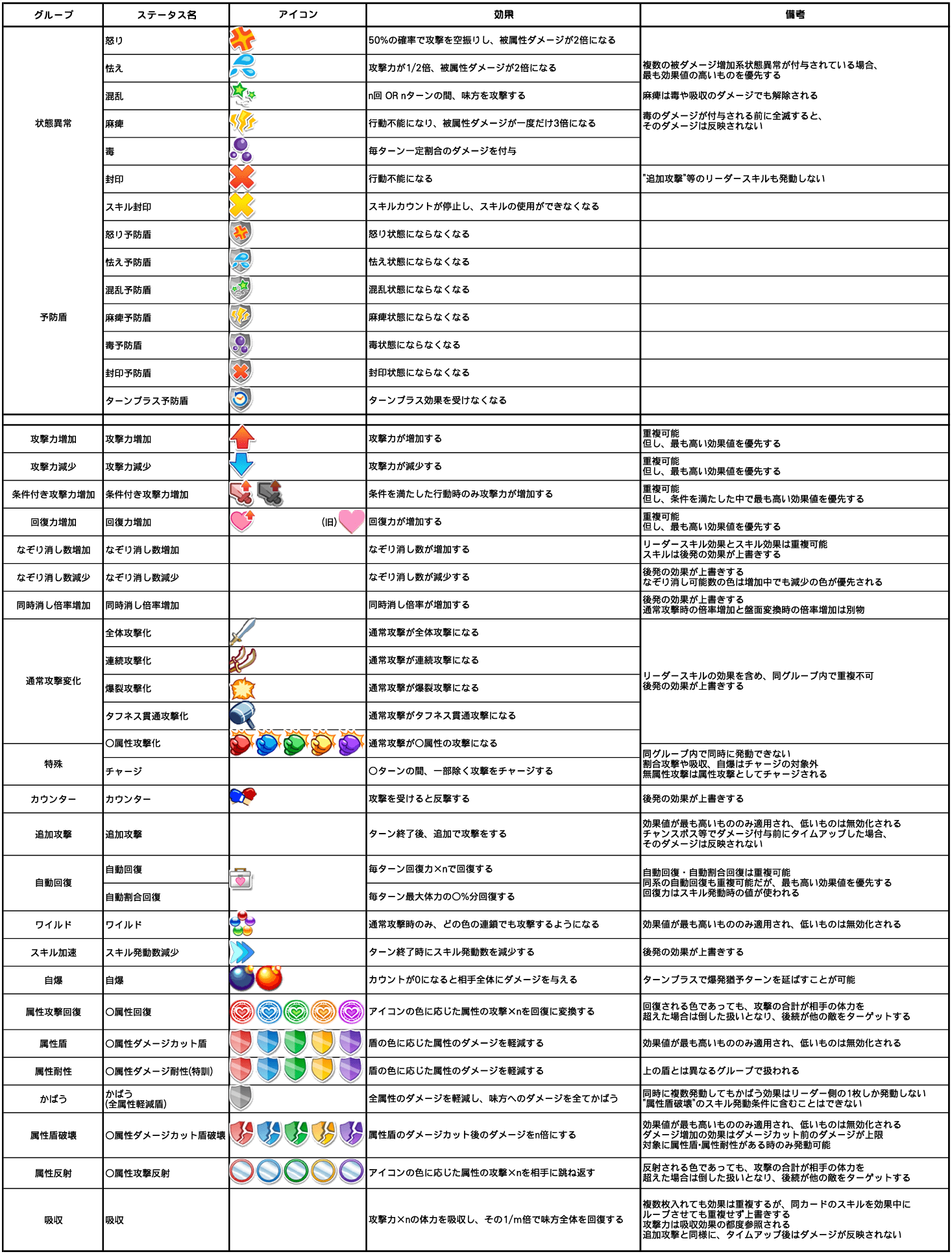 ぷよクエ 小話 Twitter Search Twitter