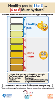 Nhs Dehydration Chart