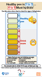 Urine Colour Chart Nhs