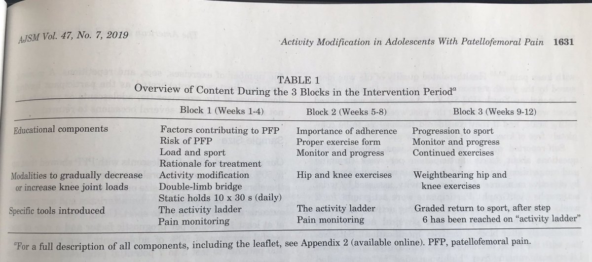 Sinead_Holden's tweet photo. Hot off the press in @AJSM_SportsMed from Rathleff Et al. @MichaelRathleff (they even got my fada 😉) #optiyouth https://t.co/FO0znMxO5q
