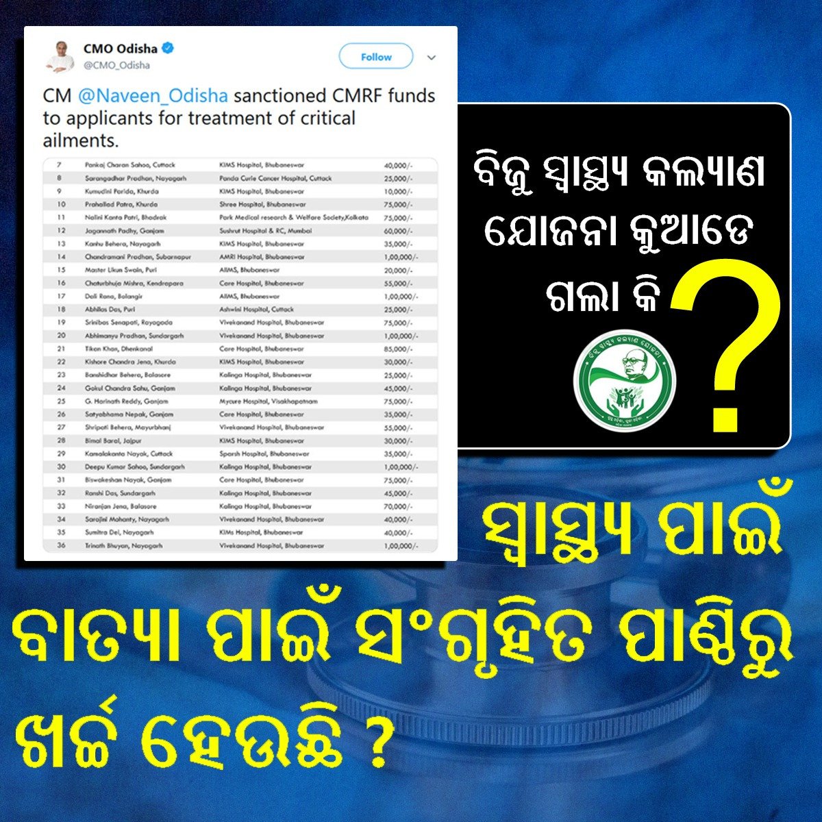 Biluabichara's tweet image. ରାଜ୍ୟ ସରକାର ବାତ୍ୟା ଟଙ୍କାକୁ ଅବାଟରେ ଖର୍ଚ୍ଚ କାହିଁକି କରୁଛନ୍ତି ?
#Odisha #CycloneFani #CycloneFaniUpdate