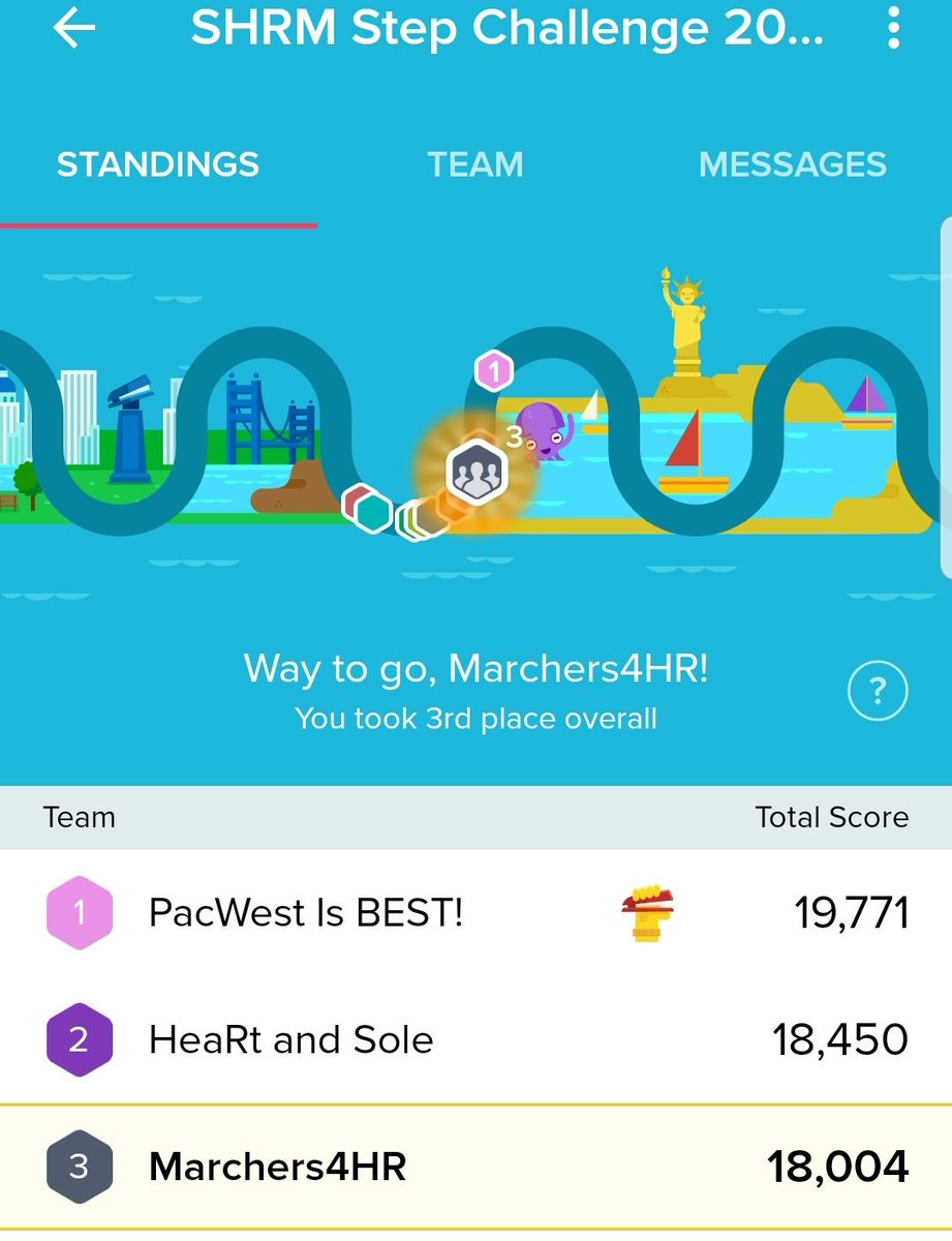JeffPally's tweet photo. It's over! Congrats to PacWest Is Best for a 1st Place finish in the @SHRMFoundation #SHRM19Steps Challenge at #SHRM19. So proud of my Team #Marchers4HR for a return visit to the podium with a strong 3rd Place finish! Start training for #SHRM20! #SHRM19Blogger #StateLineCrew https://t.co/r5Jd1dyiQP