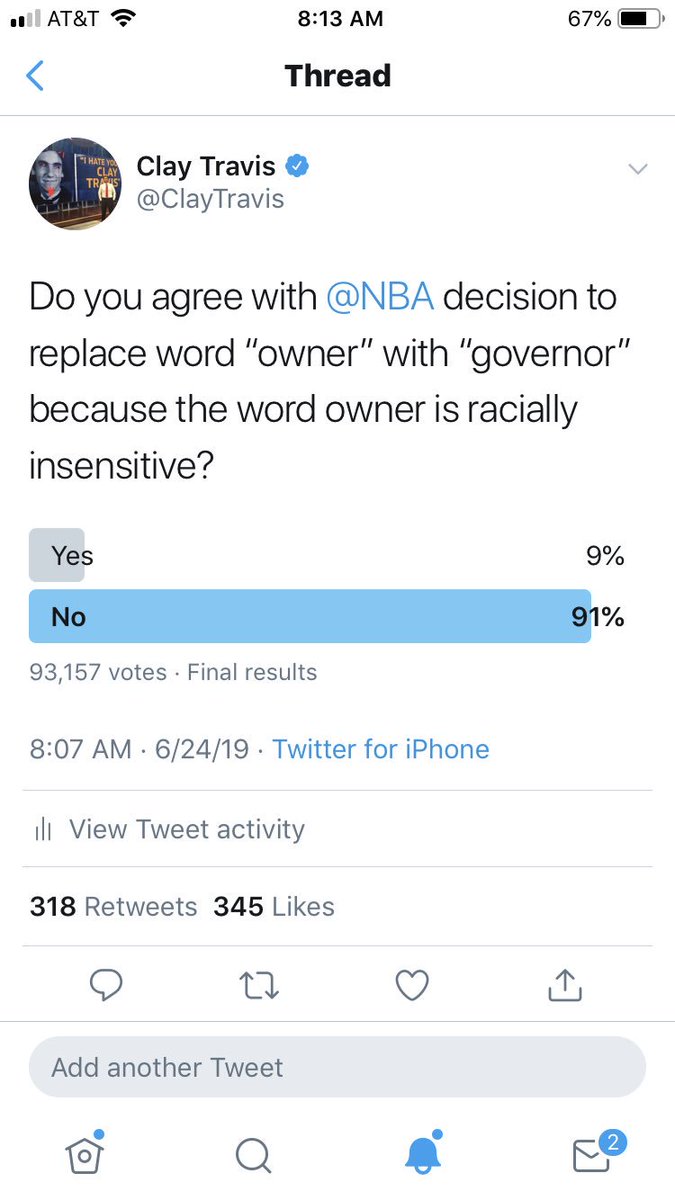 ClayTravis's tweet photo. Nearly 100,000 of you voted &amp; 91% of you disagree with @NBA’s decision to replace word owner with governor because word owner is racially insensitive. It’s hard to get 91% of people to agree with anything in today’s America so thanks to NBA for uniting us all in league ridicule. https://t.co/EimHkq46qT