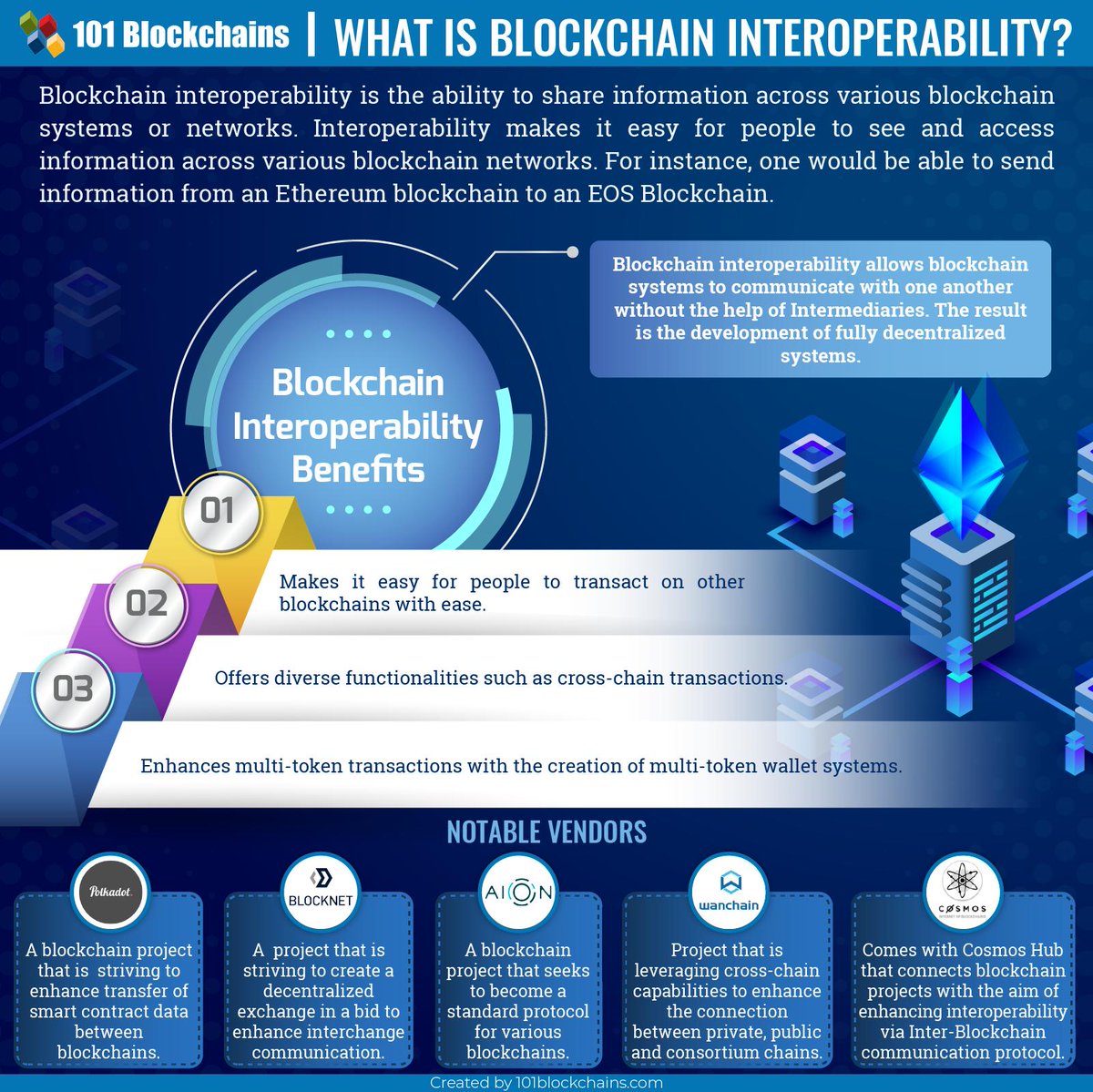 theamiralek's tweet photo. #Blockchain_Interoperability
#Crosschains https://t.co/iZlbxjRa3T