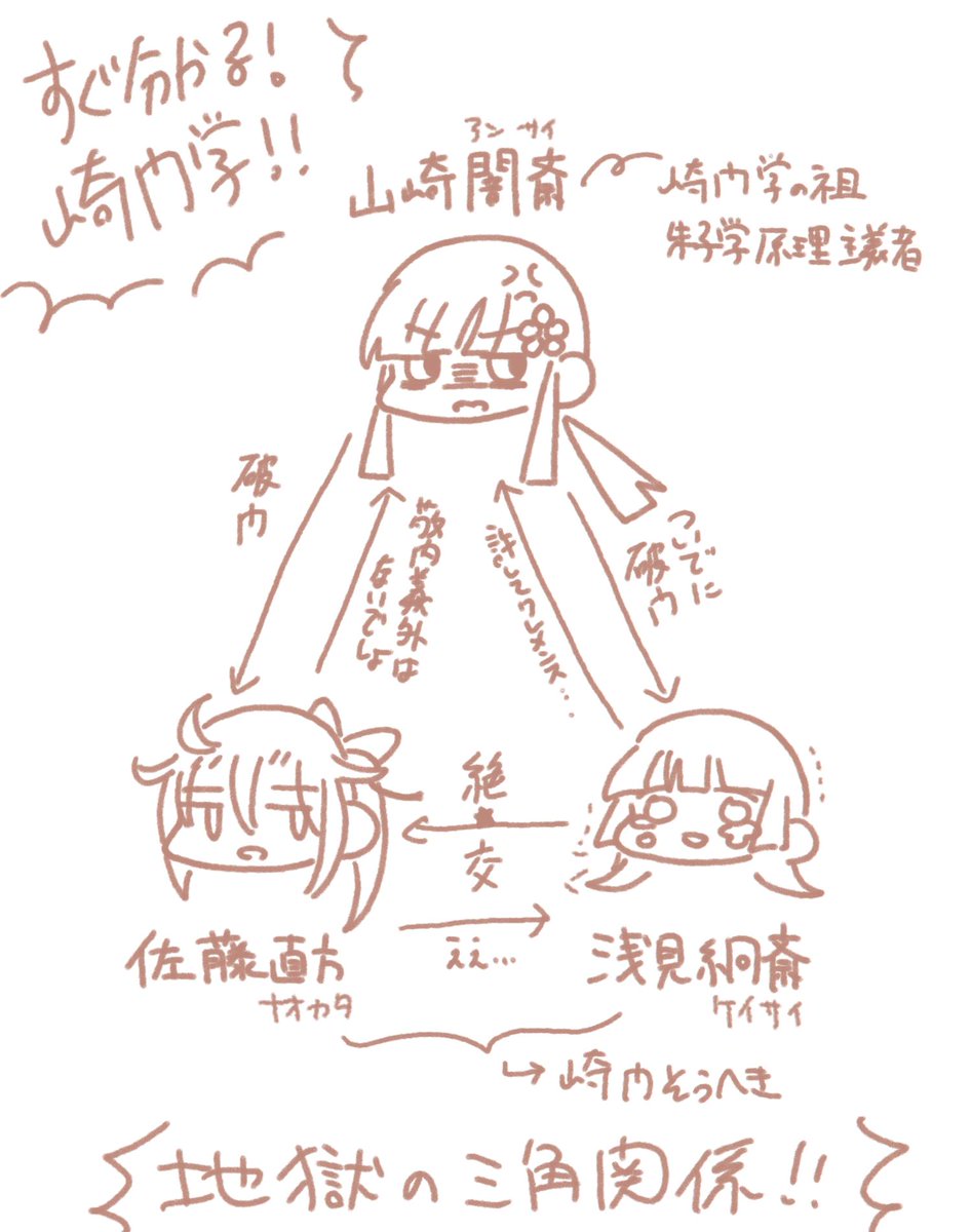 追記 崎門地獄の三角関係 