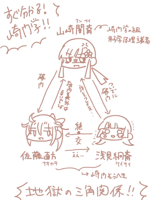 追記 崎門地獄の三角関係 