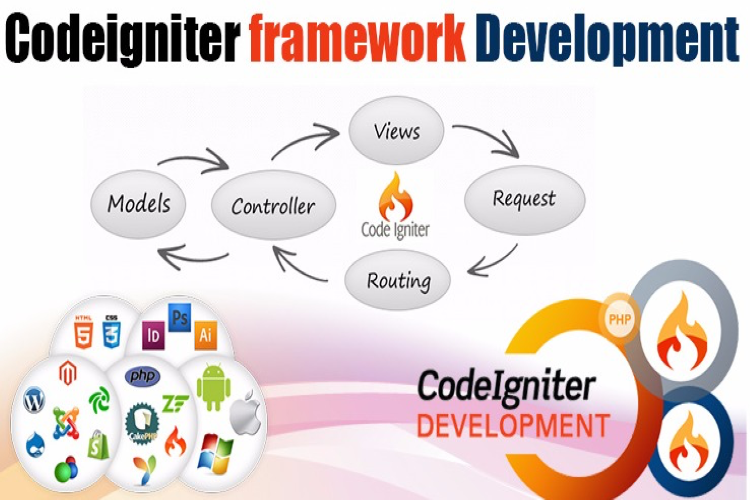 des_rv's tweet photo. CodeIgniter is a web application framework, used in a PHP website.
Read more about Codelgniter at https://t.co/XyKfIe38Bb
#Appmonks #WebDesign #WebDevelopment #iOS #AppDevelopment #MobileApps #Android #WebsiteDesign #Codelgniter #WebApplicationFramework https://t.co/M6SZl7KkfD