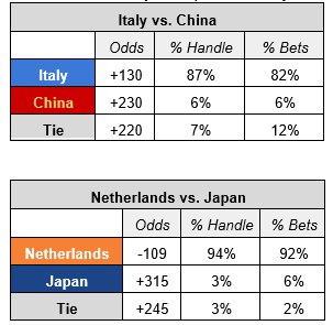 Fifa Round Of 16 Chart