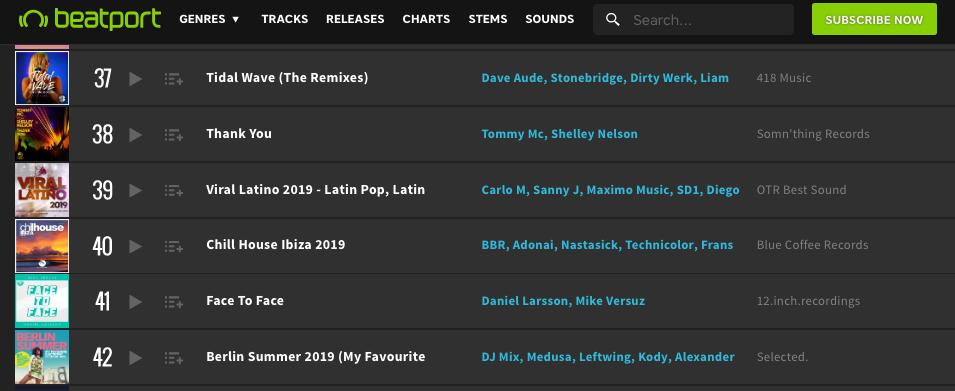 BlackBubbleRec's tweet photo. Proud of this! #sister #label
Climbing Beatport Chart!! //
CHILL HOUSE IBIZA 2019 on Dance Chart @beatport #40
Check it !! #charts
https://t.co/C2sRq4O6ER
#beatport
#chillhouseibiza #ibiza2019
@BlueCoffeeRec @makeyournoize @benbrummitt @DjInfectedSun @takticals @FransStrandberg https://t.co/gRxAVtADwz