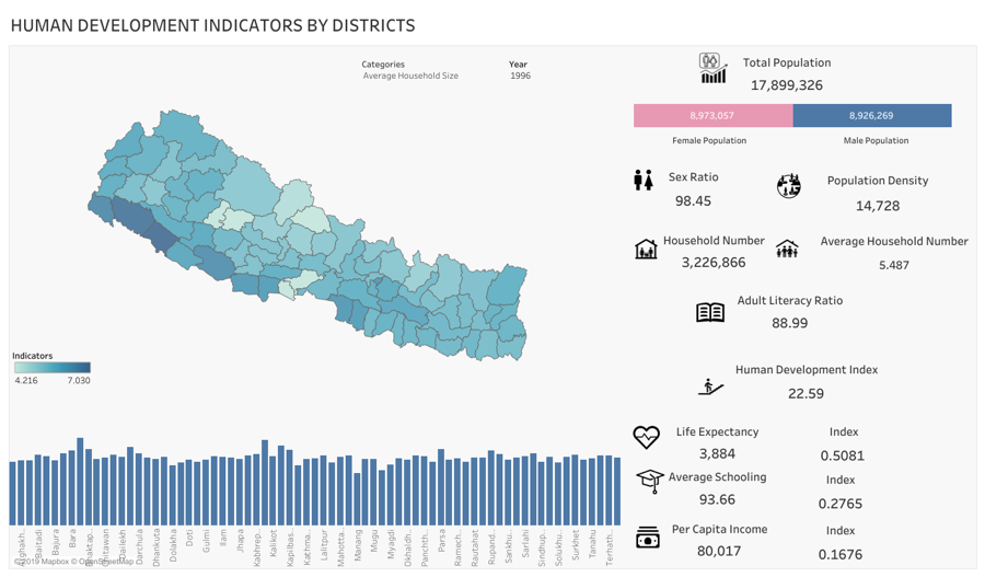 nikeshbalami's tweet photo. Hello World, Check out this awesome blog by @pragyaprdhn, where she summarizes her experience of being part of Open Data Women Fellow 2019: https://t.co/J9VBoAe6Mj
#OpenData #WomenInData #OpenDataFellow https://t.co/109Q4nofz7