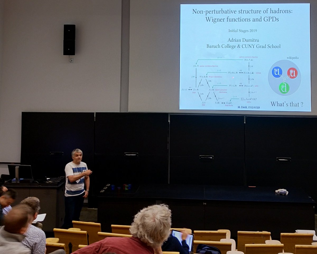 thermalization's tweet photo. Adrian Dumitru @CUNY w plenary talk at #initialstages2019 on Wigner functions & GPDs #NotNYMetroMap #NonPerturbative #HadronStructure https://t.co/dZ2dfCrMDa