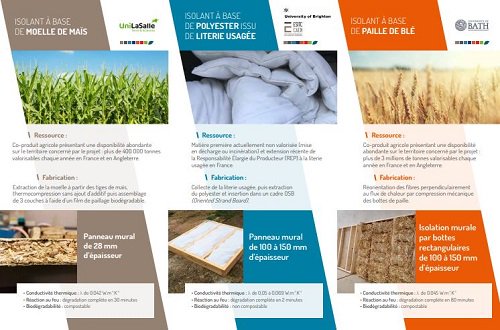 [A télécharger] Découvrez les propriétés des trois isolants

Ce nouveau flyer présente les résultats concernant la conductivité thermique, la réaction au feu et la compostabilité des #prototypes développés par <a href="/uniofbath/">University of Bath</a>, <a href="/uniofbrighton/">University of Brighton</a> &amp; <a href="/unilasalle76/">UniLaSalle Rouen</a> 👉swll.to/flyer