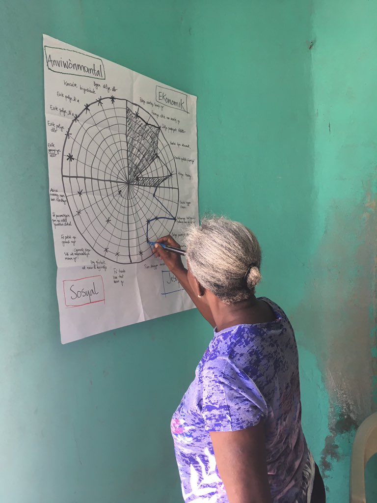 jceliscar's tweet photo. Une coopérative de vente de miel (KOOPA-3B) dans l’aire protégée #AP3B réalisant une auto-évaluation de leur entreprise dans le cadre du projet #PISCES exécuté par @CaribbeanCANARI et la @FoProBiM.
L’outil utilisé : #LGERadar (Radar des Entreprises Vertes-Bleues Locales) https://t.co/dPWj67gh0I
