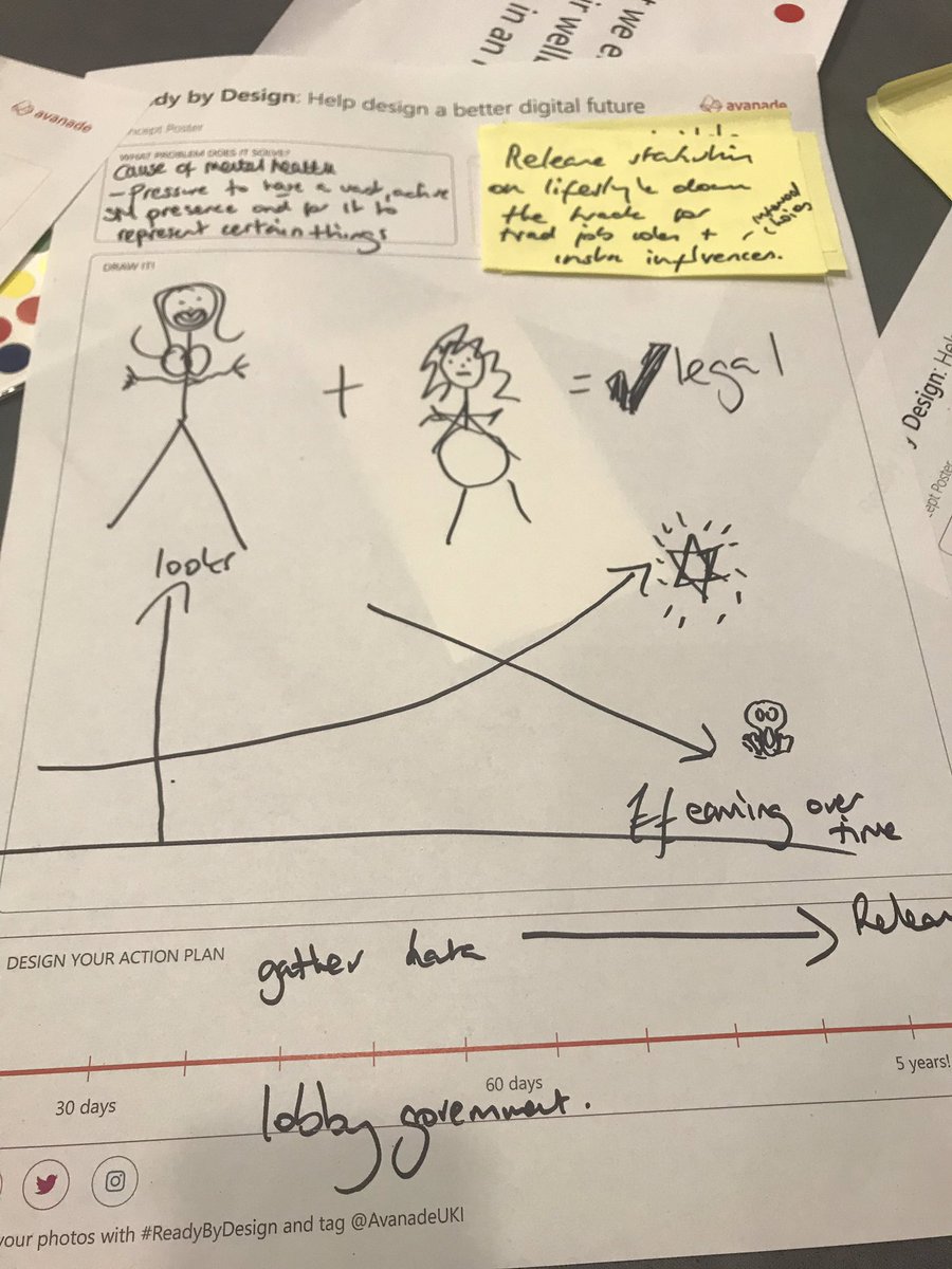 MsKatyBentley's tweet photo. Enjoyed drawing a digital future @avanadeuki #WinTechSeries https://t.co/11hkFlBvGN