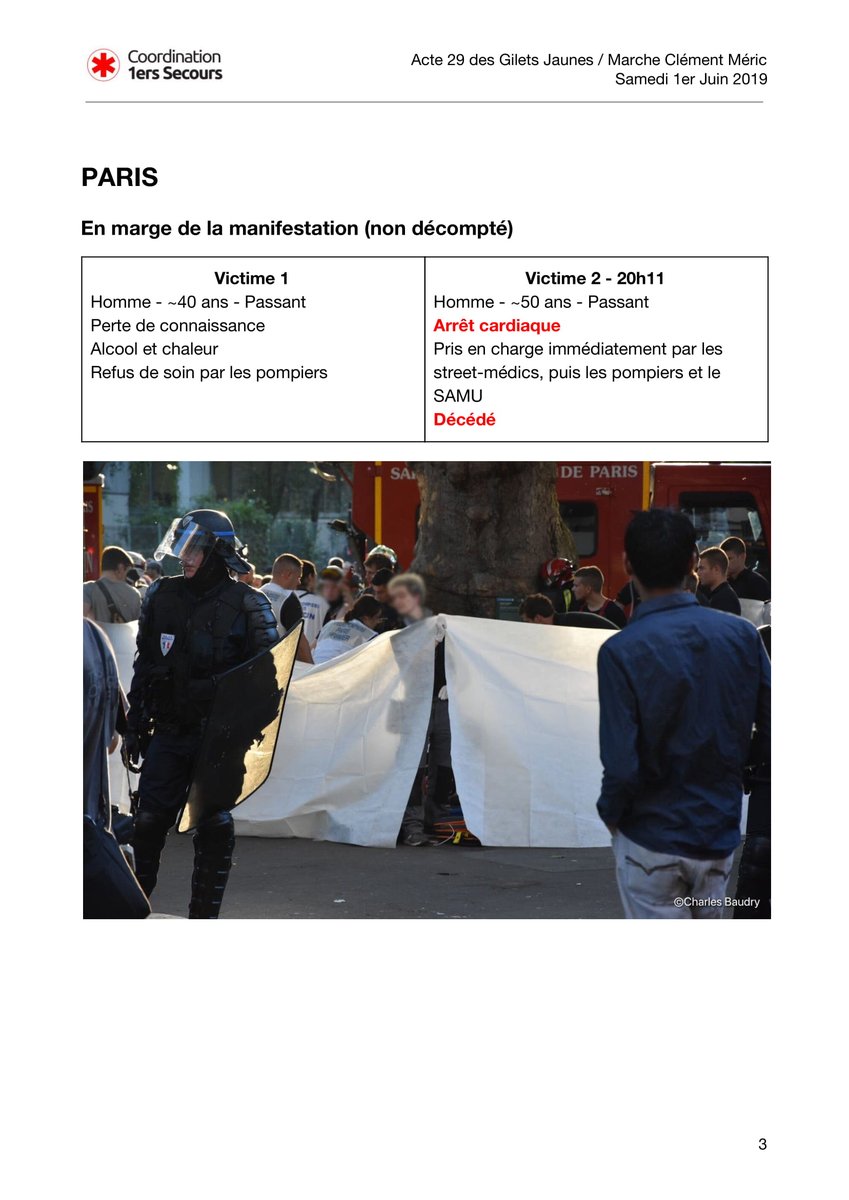 obs_medics's tweet photo. 🚨 BILAN PROVISOIRE DES VICTIMES DE L'#Acte29 #ActeXXIX (1er juin)
La coordination n'a pour le moment aucune victime recensée en lien avec les FdO.
À la manif Clément Méric, les #streetmedics sont intervenus sur une pers en arrêt cardiaque
https://t.co/EOsgkXK1S9 #GiletsJaunes https://t.co/T6ueAb7Jcc