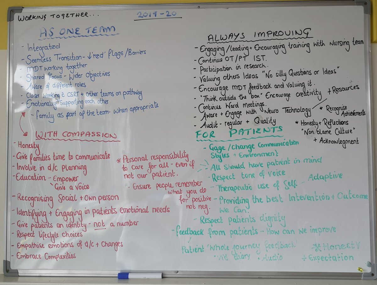 mike_penberthy's tweet photo. First huddle to formulate Stroke Rehabilitation (f3) objectives... defining how we meet and can continue to meet PHT values as Stroke Rehab Physios and OTs. We've got a great team! @theOtherTherapy @Rachael52835126 @escb75 @JoQ76 @QAHospTherapies @MCubbonNHS @marysgal87 @PHT_OD https://t.co/FLRhI3PnPL