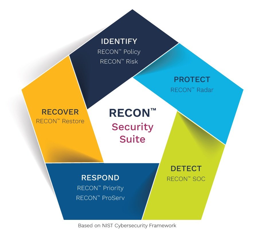 TechDataSecInf's tweet photo. Is RECON #Security Suite the #CyberSecurity solution for combating “Crime, Inc.?" Find out. https://t.co/QFr9vi5lUK #TDChannelLink #TechDataRECON https://t.co/PWZbE5Hm32