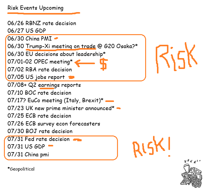 piptrain's tweet photo. 💣#RiskEvents upcoming updated thru July!
But its the UNKNOWN UNKNOWNS that shock markets most.
#Risk #forex #HelloH2 #Brexit #Q2earnings #OPEC #China #DXY https://t.co/c7Uj5mVXGD