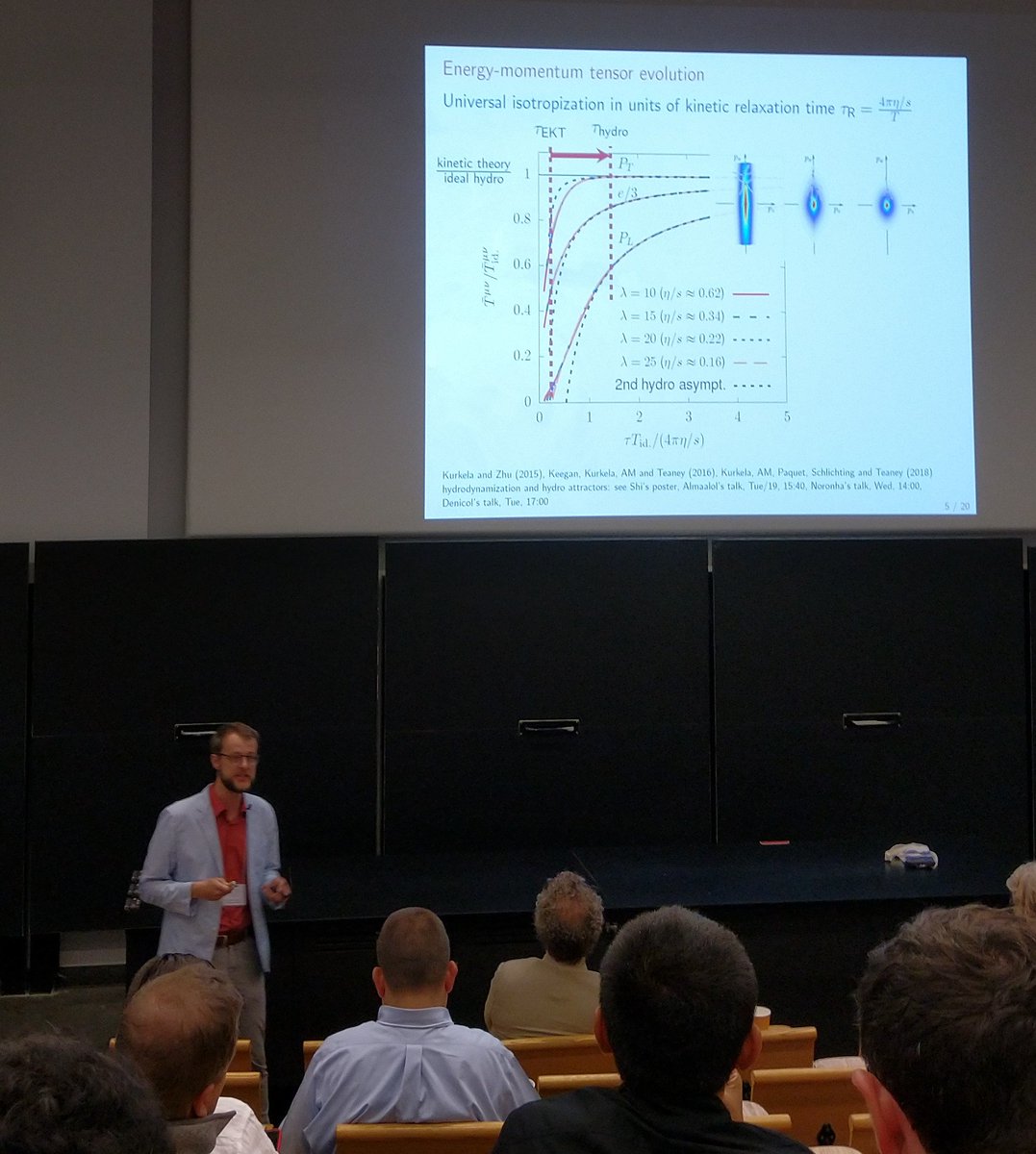 thermalization's tweet photo. Aleksas Mazeliauskas @UniHeidelberg gives plenary on Hydrodynamic matching #WeakCoupling #anisotropy #hydrodynamization https://t.co/PtW9DSmlHI
