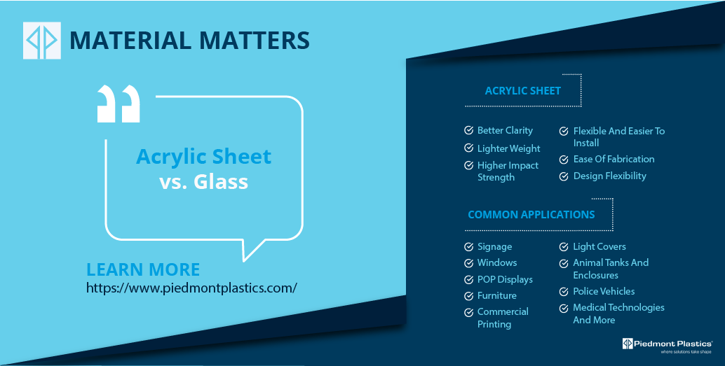 piedmontplastic's tweet photo. Why Material Matters: Acrylic vs. Glass #Acrylic #PerformancePlastics #PiedmontPlastics #WhereSolutionsTakeShape https://t.co/0m1gHkuae9
