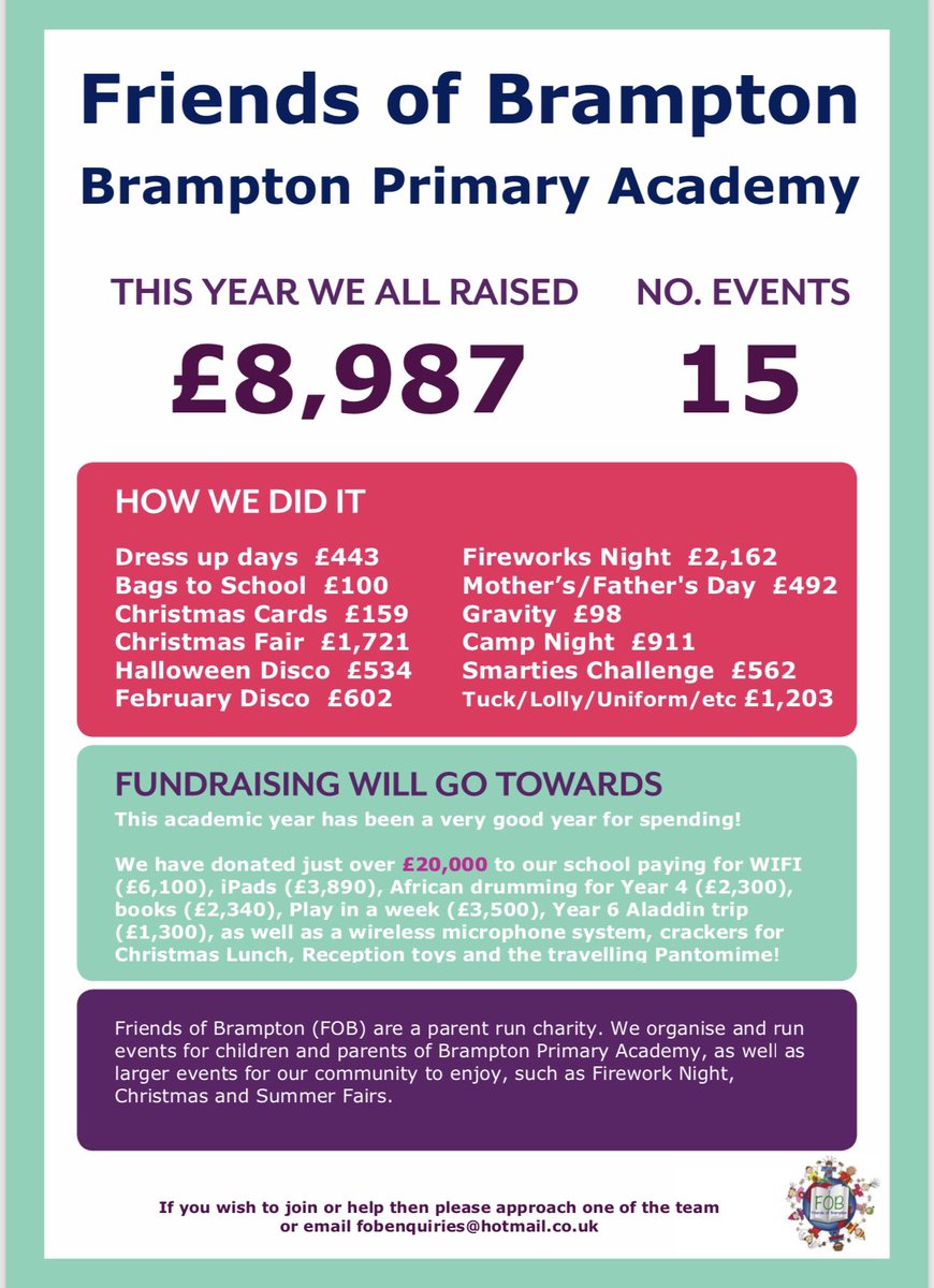 Just blowing our own trumpet! Look what we’ve done this year 😱