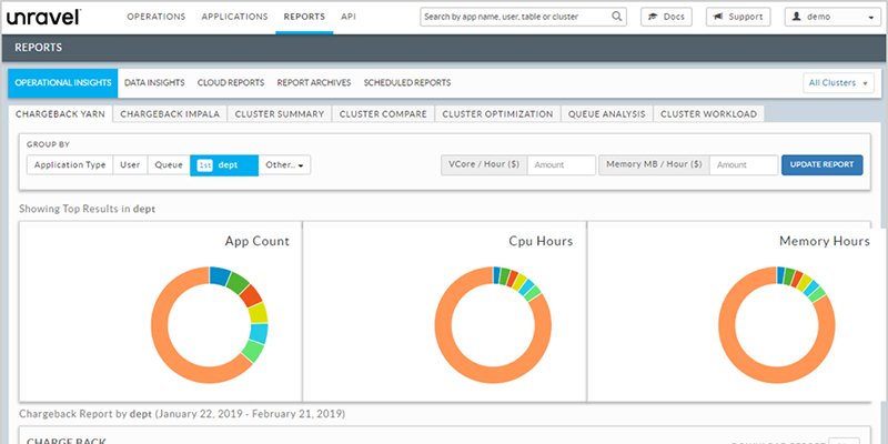 AWSstartups's tweet photo. Meeting SLAs for data pipelines on Amazon EMR With @unraveldata: https://t.co/pv78mjXojl https://t.co/soXUMPrRaq