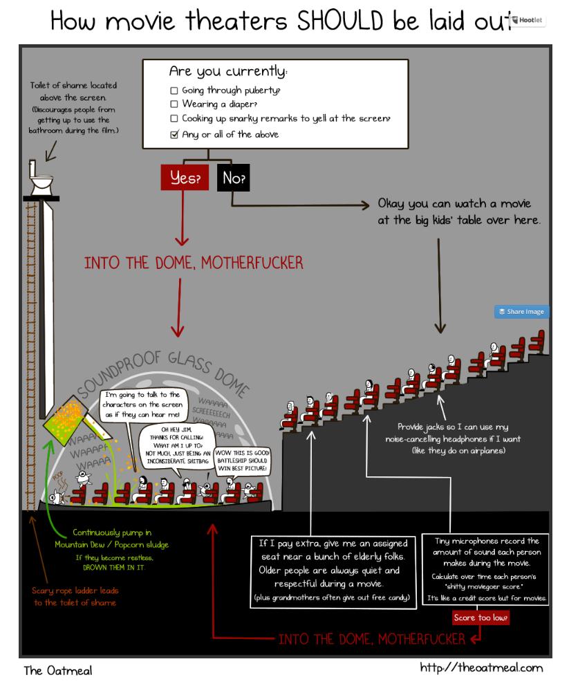 sundancefest's tweet image. Tag your friends who belong in the soundproof glass dome. #tattletaletuesday via @oatmeal