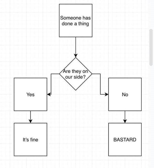 Twitter in one chart 

(creator unknown)