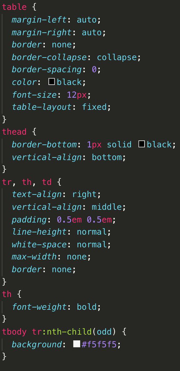 TedPetrou's tweet image. Here's a v. short tutorial on converting DataFrames to Images for nice displays in PDF documents.
1. Install imgkit
2. Define a _repr_png_ method on your DF
3. Use the css in the image below
#ipython