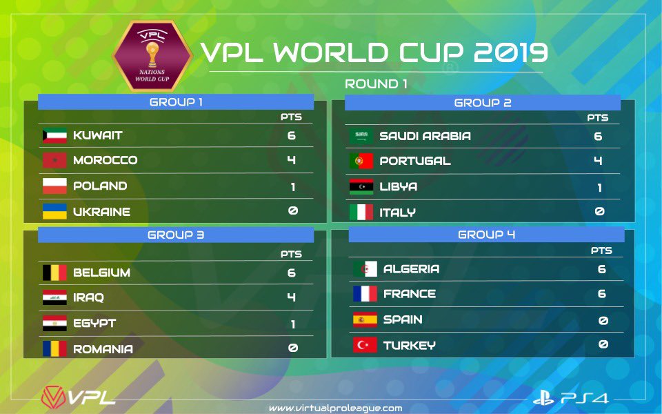 |PS4| VPL Nations World Cup 2019 - Ranks - ROUND 1

Link: virtualproleague.com/portal/en/cham…

<a href="/VPLItaly/">VPL Italy 🇮🇹</a>  <a href="/VPLFrance/">VPL FRANCE | XBOX™</a>  <a href="/VPLiraq/">VPL Iraq</a>  @VPLPoland @PortugalVpl <a href="/VplTurkey/">VPLTurkey</a> <a href="/NtBelgium/">Belgium NT</a> <a href="/KUW_Pro/">KUWAIT National Team</a> <a href="/VPLSaudiArabia/">VPL Saudi arabia</a> @VPLEgypt @LECP_ES 

#VPLGlobal #virtualproleague #11vs11 #ProClubs  #VPLWorldCup2019