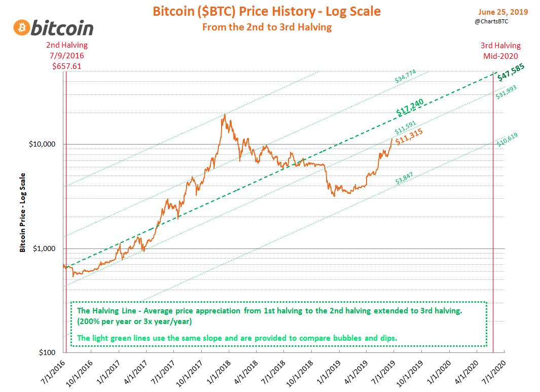 ChartsBTC tweet media