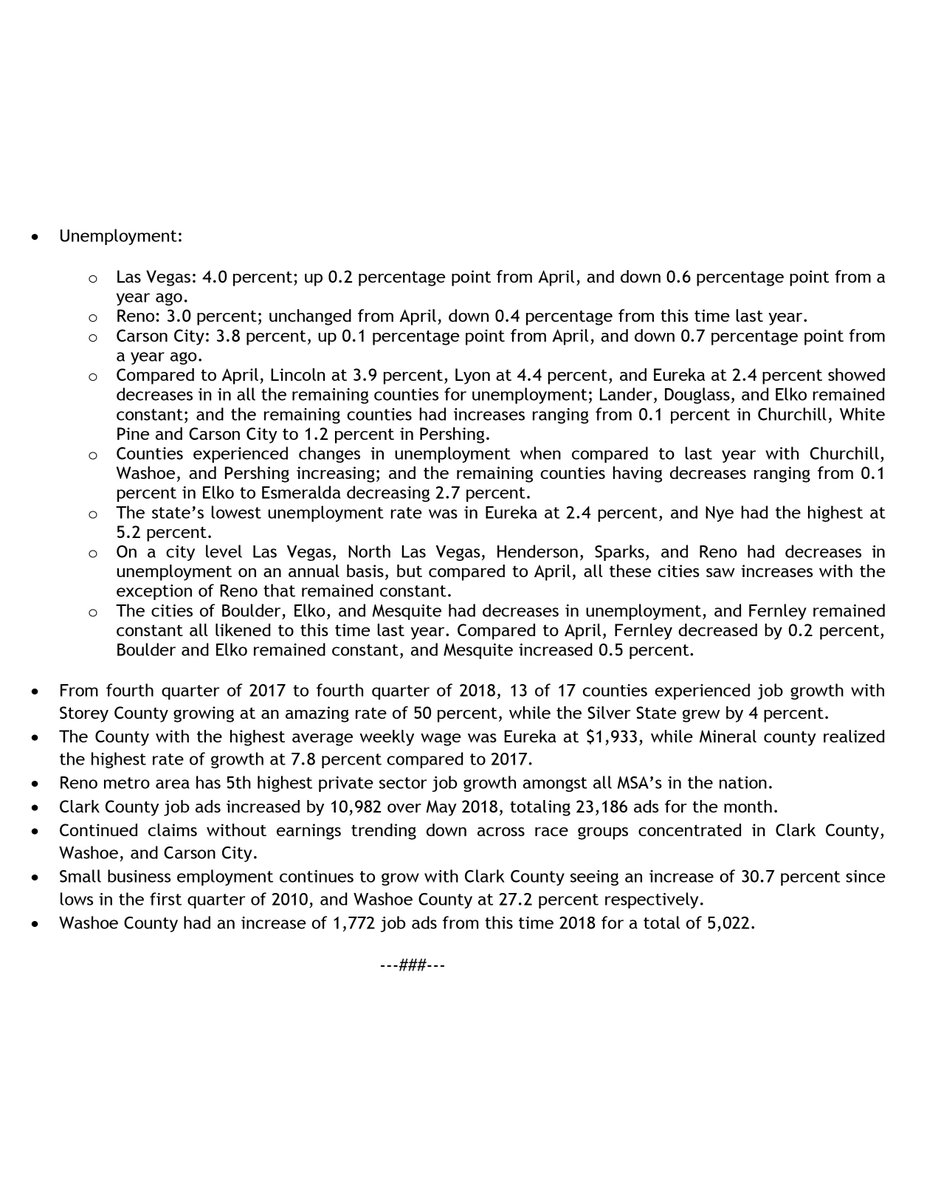 Nevada continues to lead the nation in employment growth with jobs increasing by 4.0 percent statewide, a gain of 55,200 new jobs added since May of last year, the fastest rate in the nation for the 8th consecutive month. For details, please see below.
