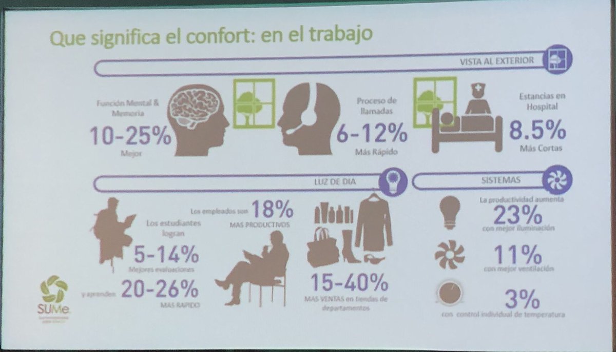 coachraynal's tweet image. @LAVegaVaca hablando sobre los retos del espacio laboral #worktech19 #worktechlatam #worktechmexico #SaintGobain