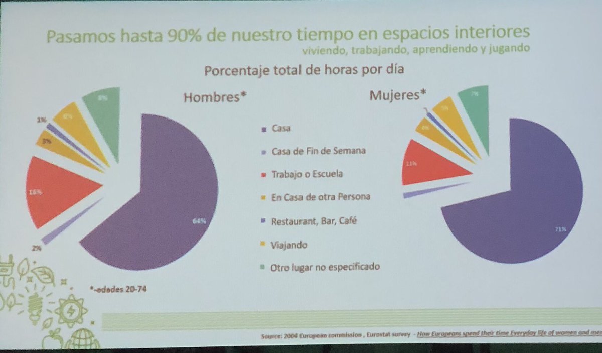 coachraynal's tweet image. @LAVegaVaca hablando sobre los retos del espacio laboral #worktech19 #worktechlatam #worktechmexico #SaintGobain