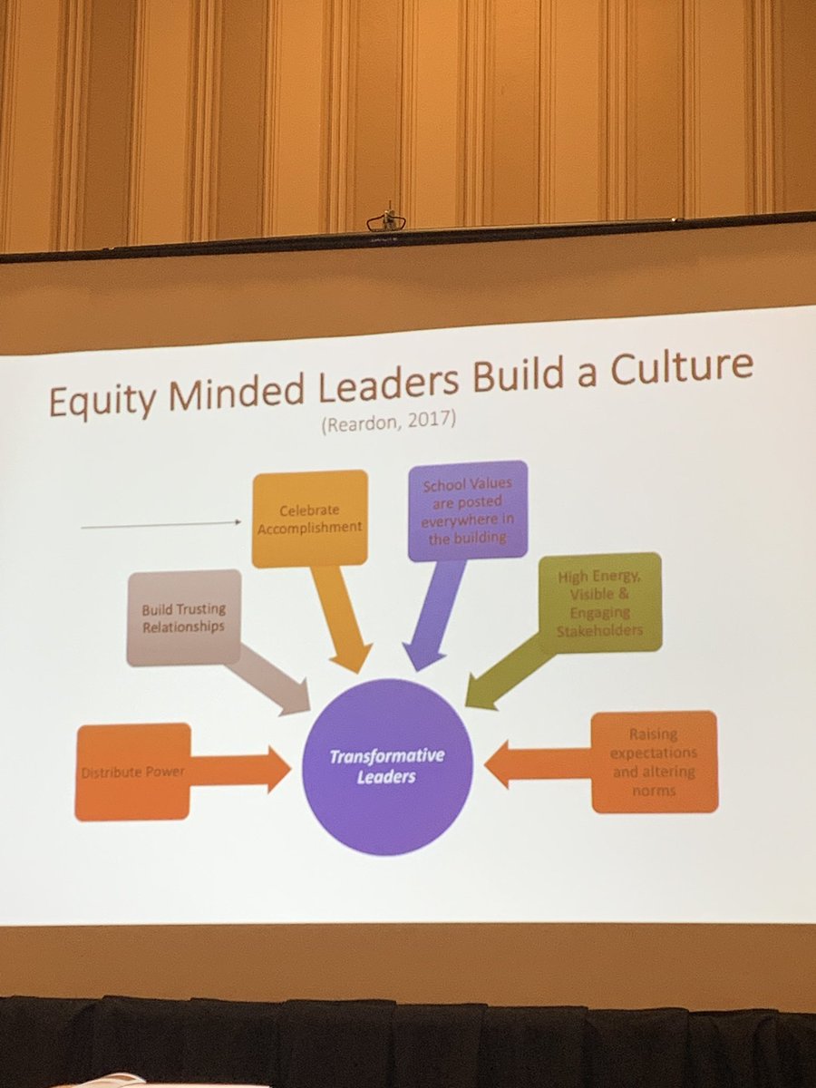 l_murgo's tweet photo. Schools need to cultivate more #bravespaces which requires open conversations and a culture of collaboration, empathy and courage. Thanks @TyroneCHoward for the inspiration!💡#MSC2019 #bravespaces #wavesofchange #ActForImpact @RigorRelevance https://t.co/WMb7YYvKEl