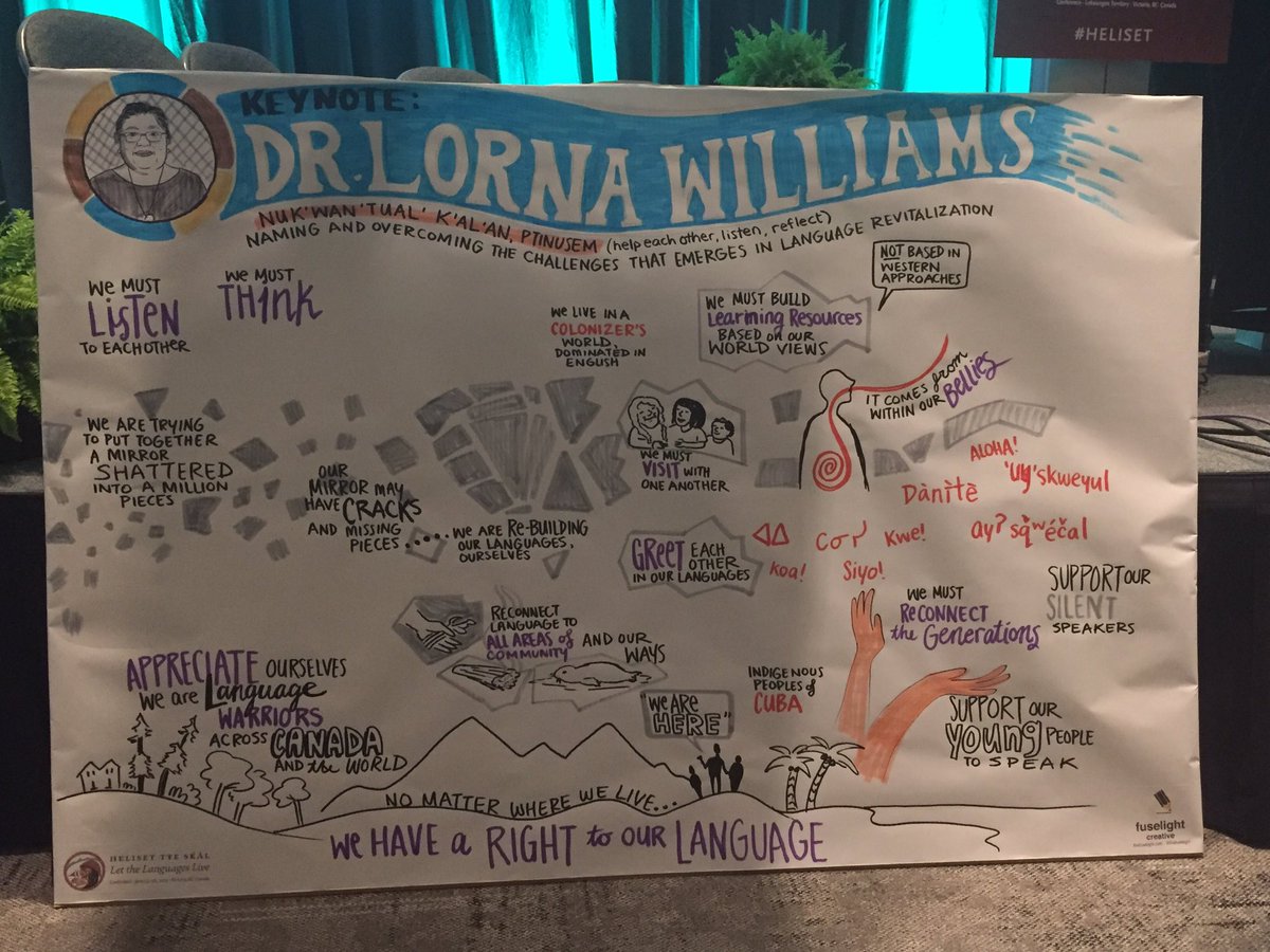 Dr. Lorna William’s talk in visuals #HELISET