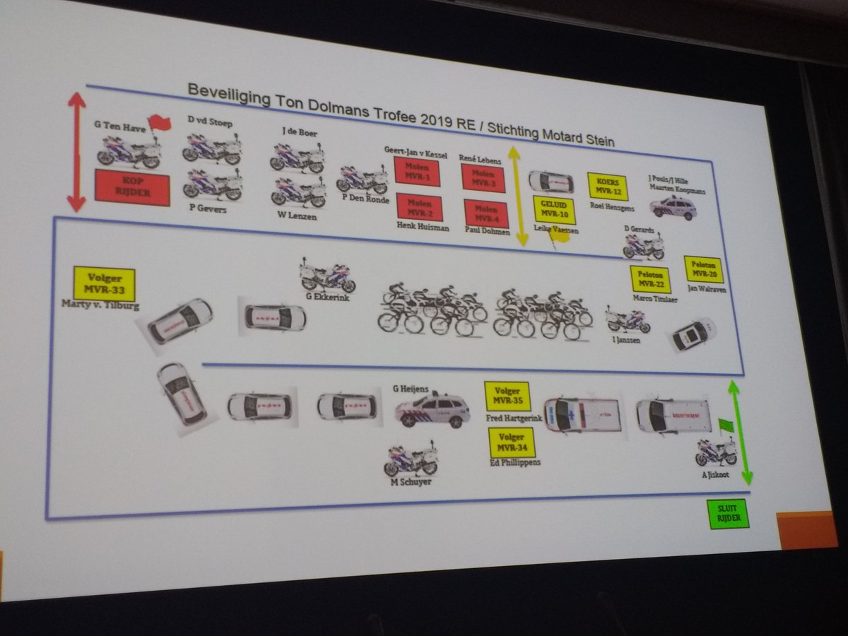 Veilige wielersport in Zeeland. Goed voorbeeld vanuit Limburg/KNWU  in Zeeuws Stakeholders overleg.<a href="/KNWU/">KNWU</a> <a href="/provzeeland/">Provincie Zeeland</a> <a href="/SportZeeland/">SportZeeland</a>